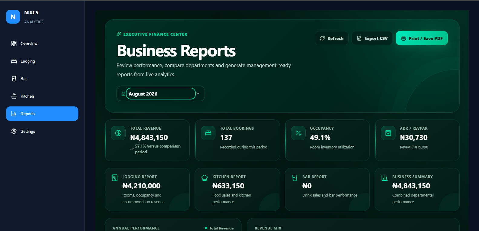 Screenshot of the revenue analytics dashboard